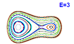 Poincar� section A=1, E=3